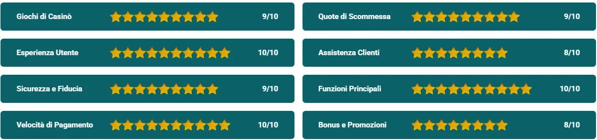 Valutazioni dei bookmaker